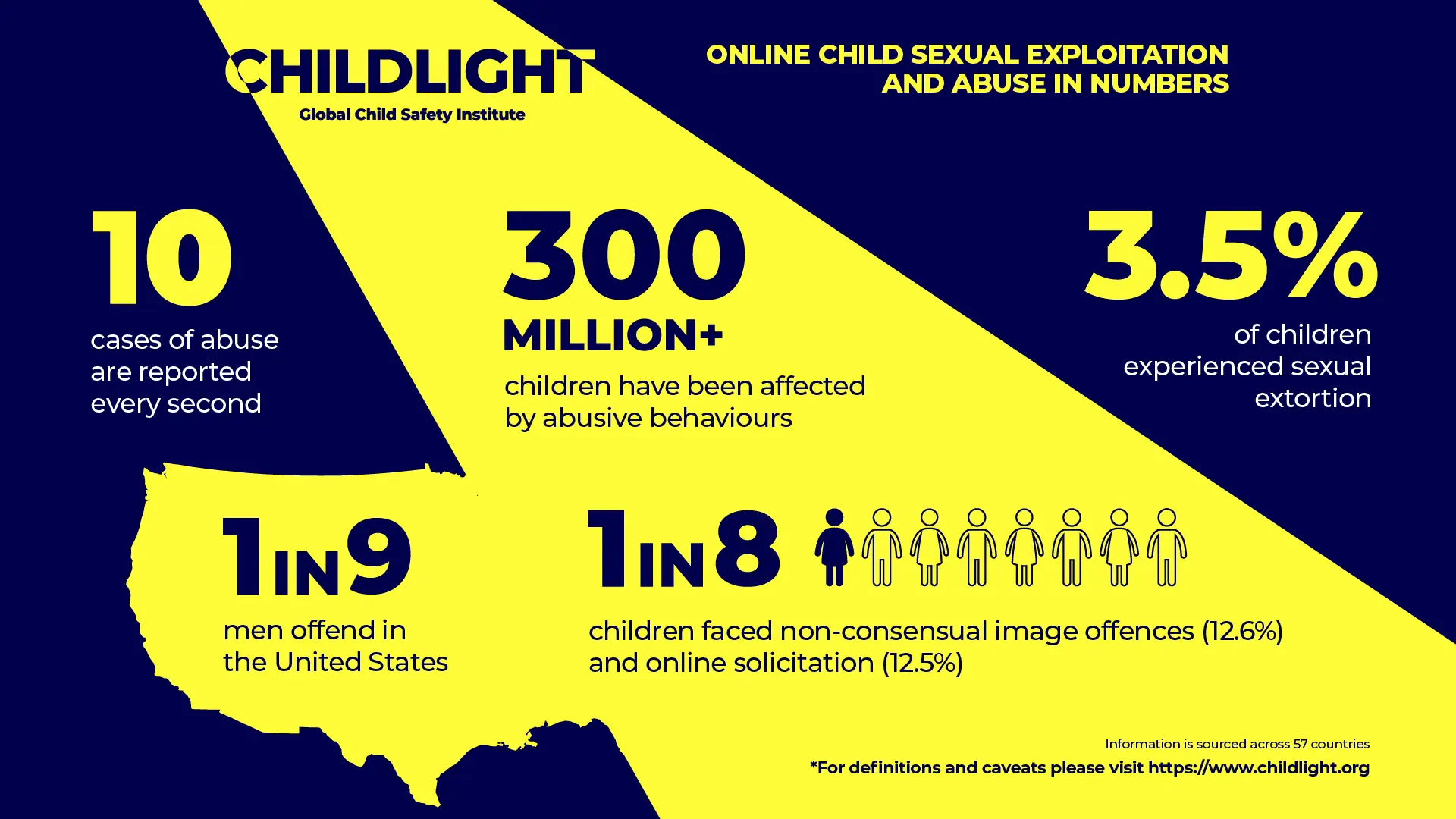 infographic depicting online sexual exploitation and abuse in numbers infographic depicting online sexual exploitation and abuse in numbers