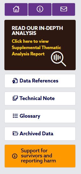 country page with 3 data tab buttons
